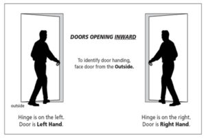Importance of Door Handing