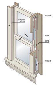 How To Replace a Broken Sash Cord